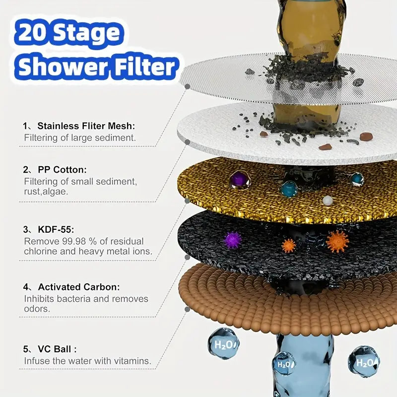 CrystalFlowQ 20-Stage Shower Filter Replacement Cartridge, 1/2/4pcs - Removes Chlorine & Heavy Metals for Healthier Skin, Hair & Nails