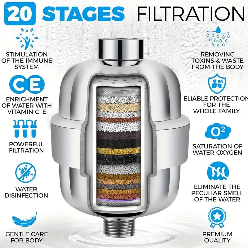 CrystalFlowQ 20-Stages Filter Shower Head Filter, Bathroom Shower Head Filter, Removes Residual Chlorine and impurities, Prevents Showerhead Clogging