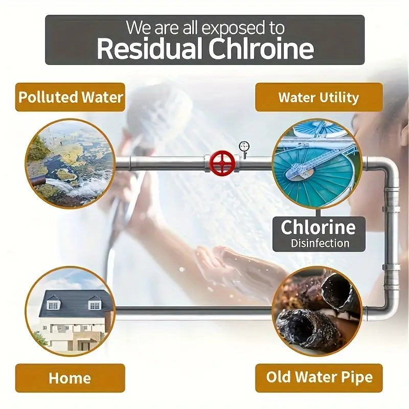 فلتر الغسالة CrystalFlowQ لتنقية المياه وغسالة الاستحمام ومرشح ما قبل الغسيل للمرحاض ومرشح مضاد للانفجار ومقاوم للضغط ومقاوم للكلور في مياه الصنبور