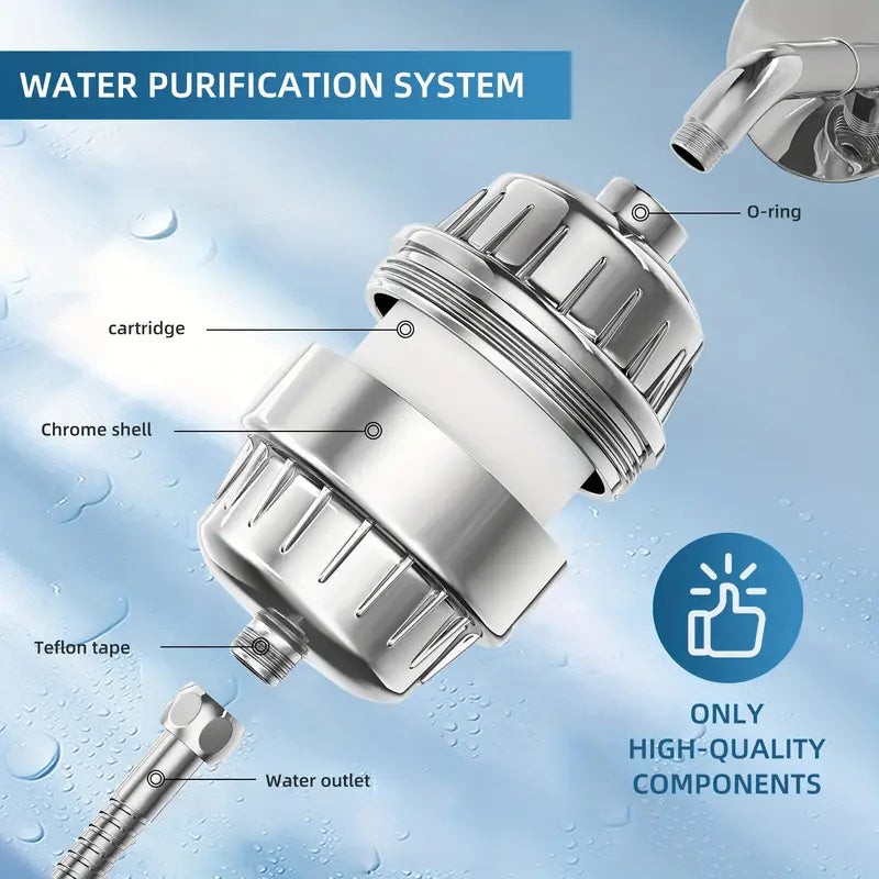 CrystalFlowQ 20-Stages Filter Shower Head Filter, Bathroom Shower Head Filter, Removes Residual Chlorine and impurities, Prevents Showerhead Clogging